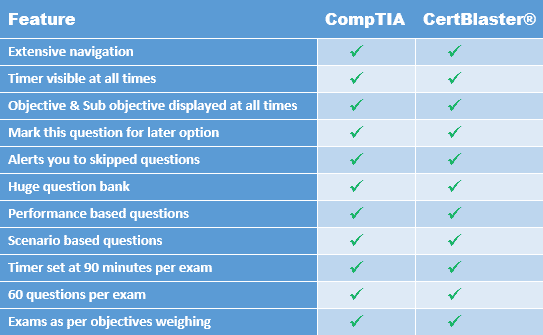 Comparing_CompTIA_CertBlaster_L+