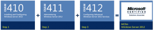MCSA 2012 Server requiered exams to attain the Windows Server 2012 MCSA credential