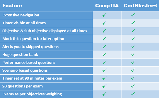 SY0-601 Testfagen