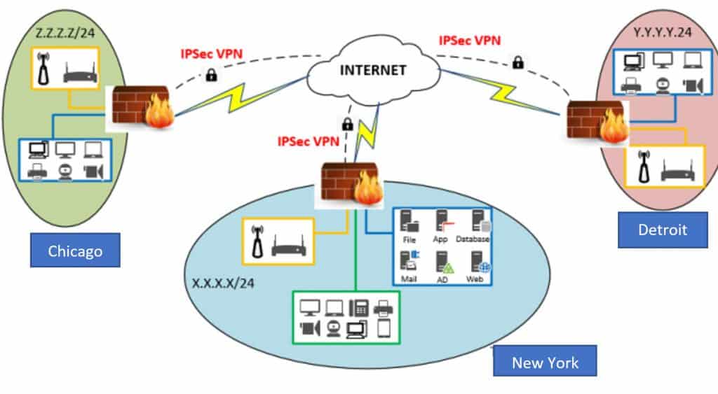 Graphic showing a complex wide area network connected to the internet